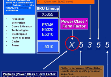 Intel's New CPU Notation To Take Effect In November